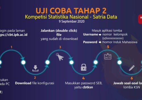 KSN Uji Coba Tahap 2